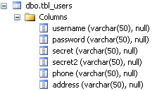 tbl_users column SQL